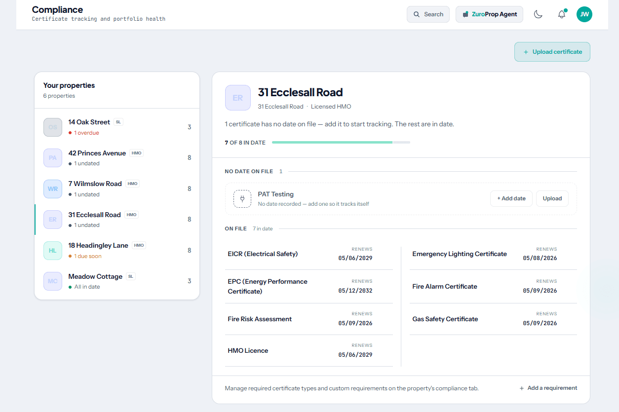 The ZuroProp compliance screen: a portfolio compliance score with certificates tracked by type and their renewal dates, and the next renewals flagged before they fall due.