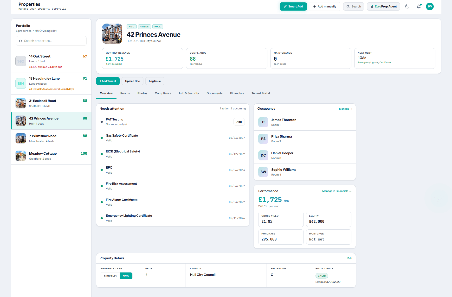 A property in ZuroProp: rooms and tenants, every compliance certificate with its renewal date, and the financials — all on one screen instead of scattered across spreadsheet tabs.